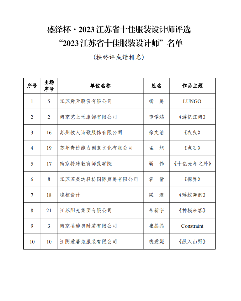 設(shè)計(jì)之花綻放盛澤 | 盛澤杯&middot;2023江蘇省十佳服裝設(shè)計(jì)師評(píng)選結(jié)果揭曉