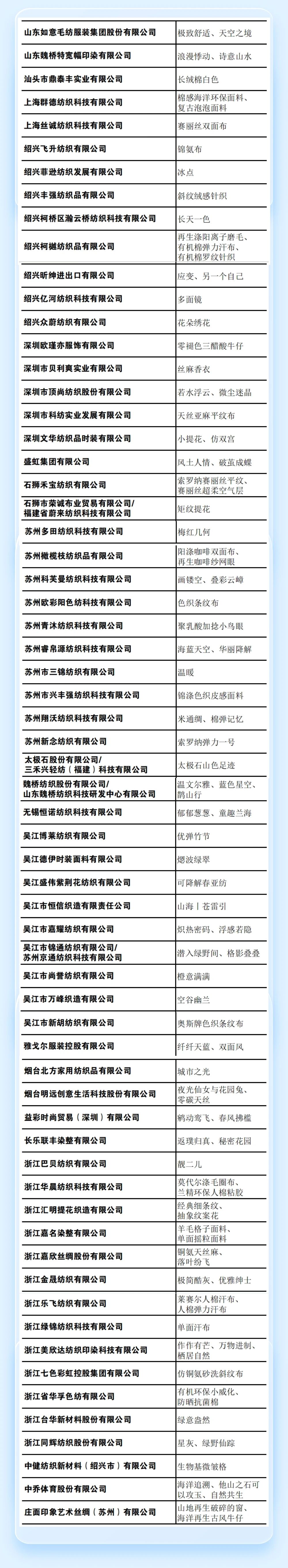 重磅 | 2023第六屆中國生態(tài)環(huán)保面料設(shè)計大賽獲獎名單正式揭曉！