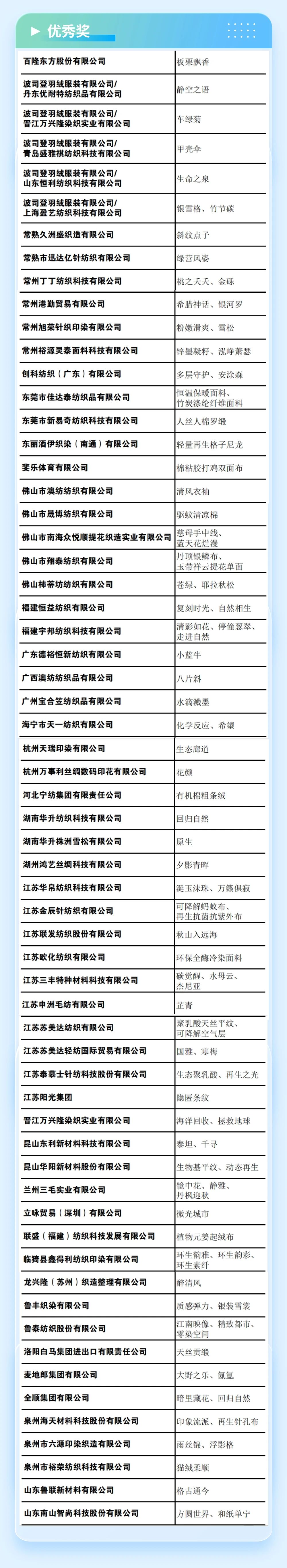 重磅 | 2023第六屆中國生態(tài)環(huán)保面料設(shè)計大賽獲獎名單正式揭曉！