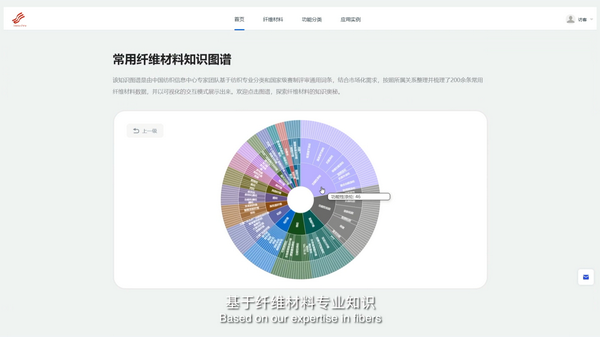 科技與時尚融合發(fā)展，2023國際功能性紡織新材料論壇傳遞創(chuàng)新方向