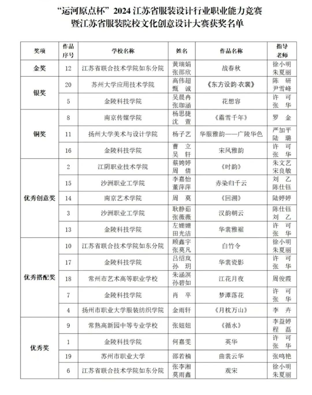 &ldquo;華服雅韻&rdquo;在運(yùn)河原點(diǎn)上演，江蘇服裝設(shè)計(jì)行業(yè)職業(yè)能力競賽揭曉