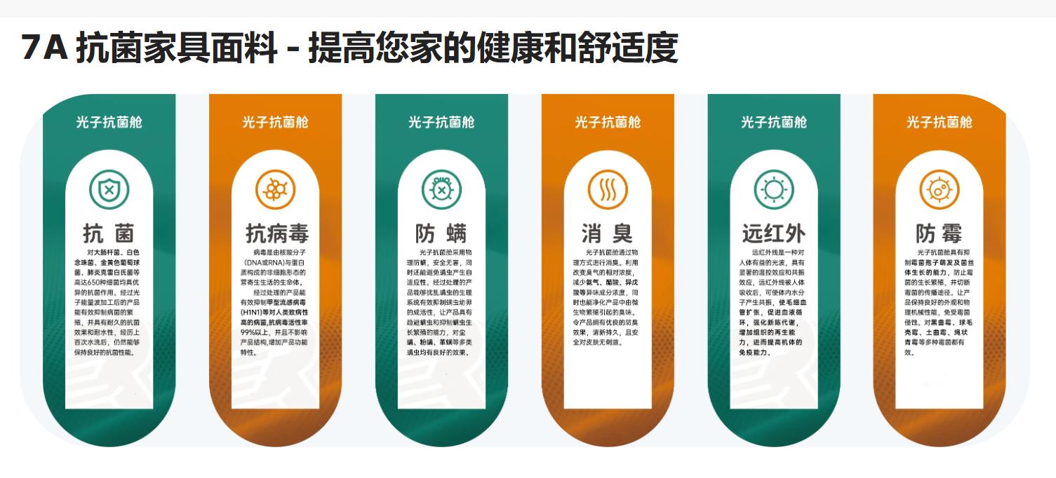 7A家具面料亮相2024intertextile秋冬家紡展，引起圍觀