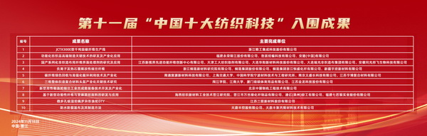 智匯紡織 創(chuàng)見(jiàn)未來(lái)，2024中國(guó)紡織科技成果對(duì)接峰會(huì)暨第十一屆&ldquo;中國(guó)十大紡織科技&rdquo;成果發(fā)布會(huì)成功舉辦