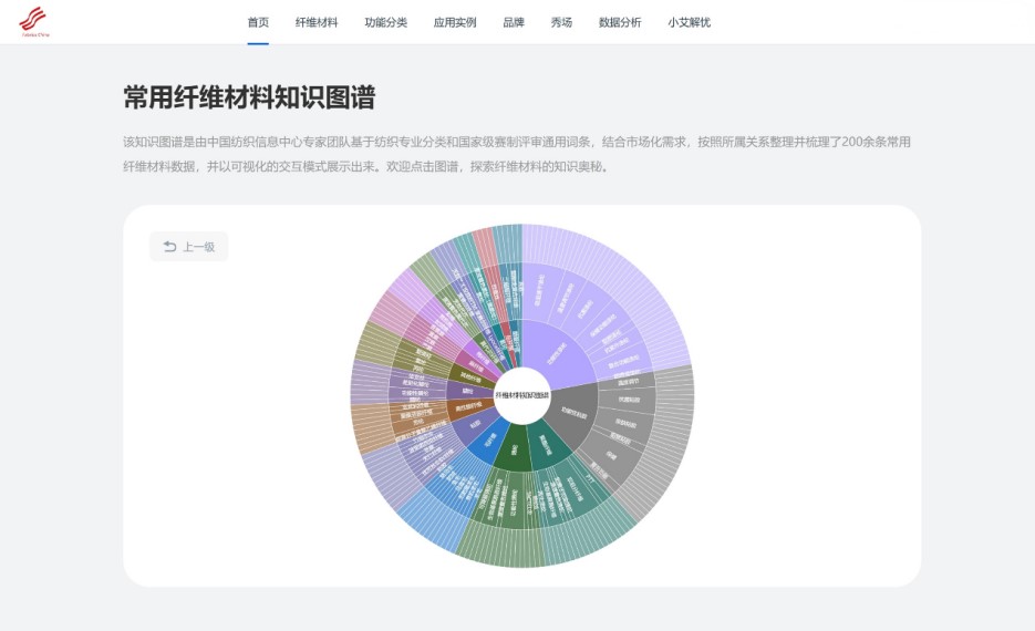 數(shù)智融合塑造新質(zhì)未來！科技創(chuàng)新發(fā)布探索產(chǎn)業(yè)技術(shù)應(yīng)用新機遇！