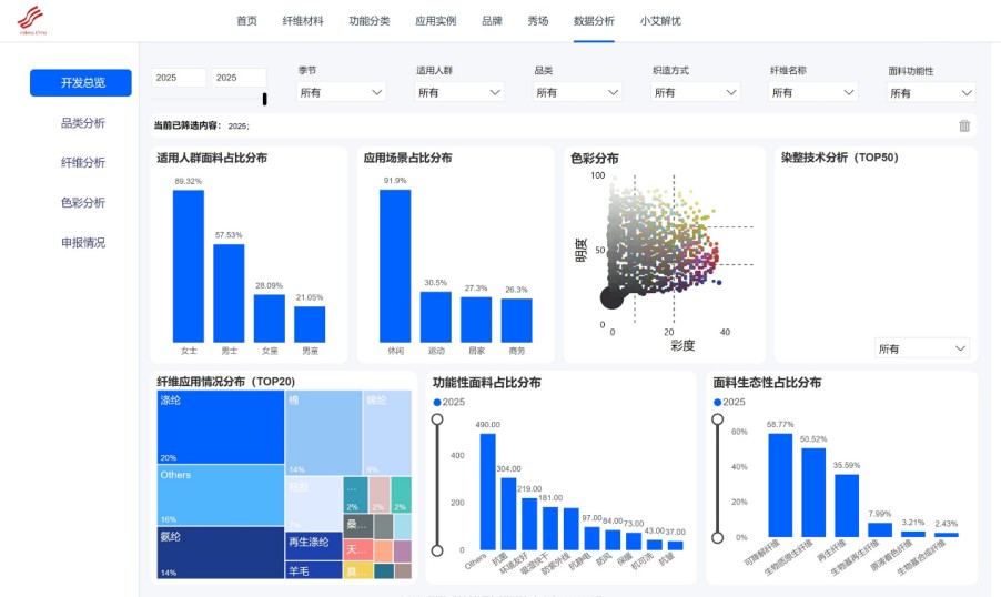 數(shù)智融合塑造新質(zhì)未來！科技創(chuàng)新發(fā)布探索產(chǎn)業(yè)技術(shù)應(yīng)用新機遇！