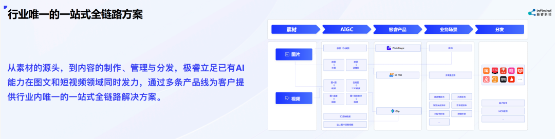 極睿科技創(chuàng)始人兼CEO武彬：內容決定電商最終流量和成交 AIGC是大勢所趨