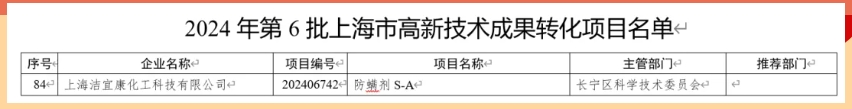 喜報！上海潔宜康產(chǎn)品首次榮獲上海市高新技術(shù)成果轉(zhuǎn)化項(xiàng)目認(rèn)定
