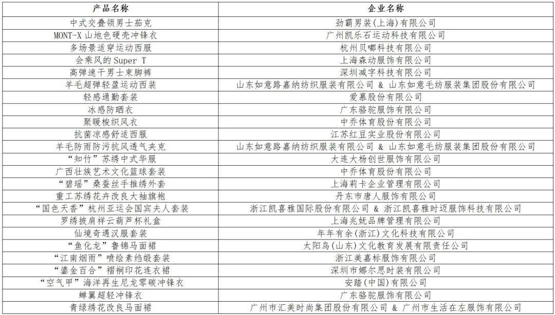 時(shí)尚與科技并駕齊驅(qū)！&ldquo;十大類紡織創(chuàng)新產(chǎn)品&rdquo;亮相石獅紡博會