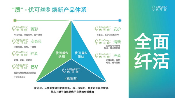 &ldquo;纖&rdquo;鋒對(duì)決，優(yōu)可絲&reg;&萊賽爾市場(chǎng)應(yīng)用獎(jiǎng)產(chǎn)品征集火熱進(jìn)行中！