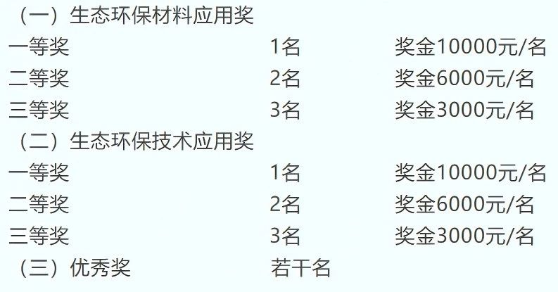 申報(bào)啟動(dòng)｜2025第八屆中國生態(tài)環(huán)保面料設(shè)計(jì)大賽火熱征集中！