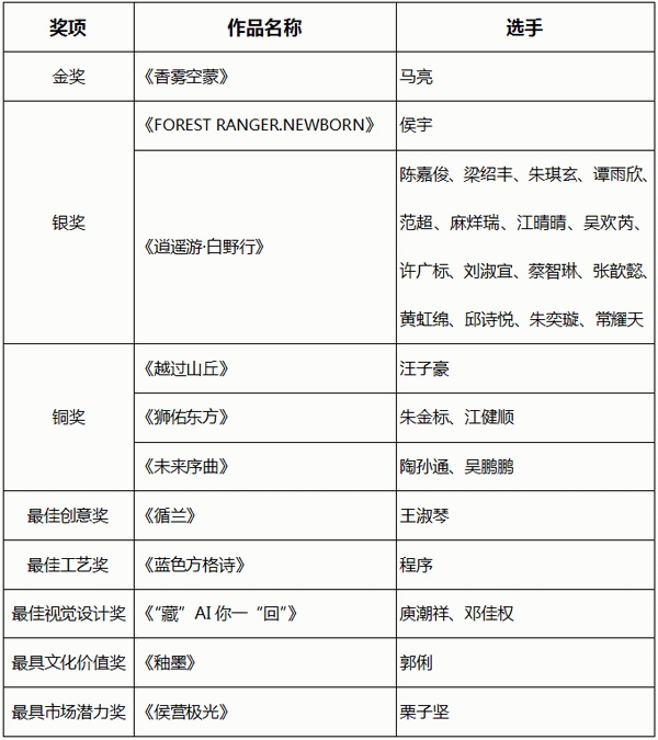 智啟棉服新未來(lái)！中國(guó)首屆棉服AI設(shè)計(jì)大賽落幕聊城，地方產(chǎn)業(yè)煥新活力