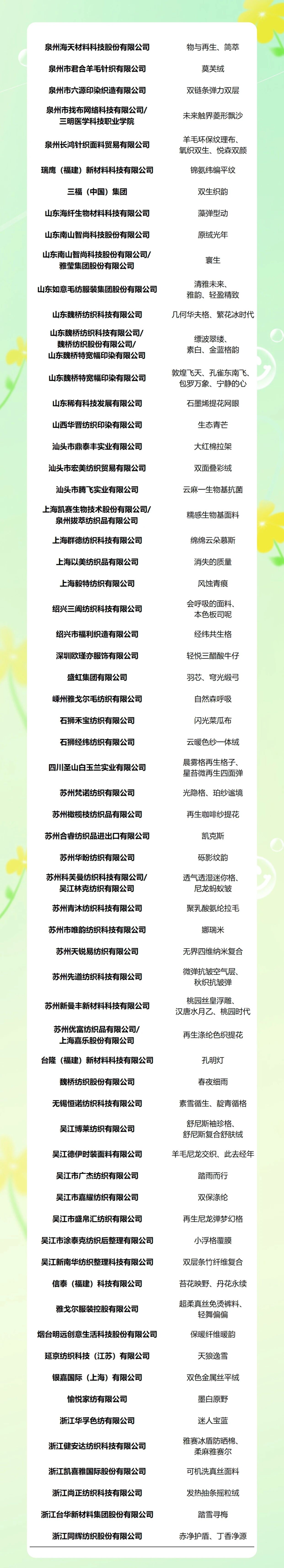 重磅！2025第八屆中國生態(tài)環(huán)保面料設(shè)計大賽獲獎名單正式揭曉！