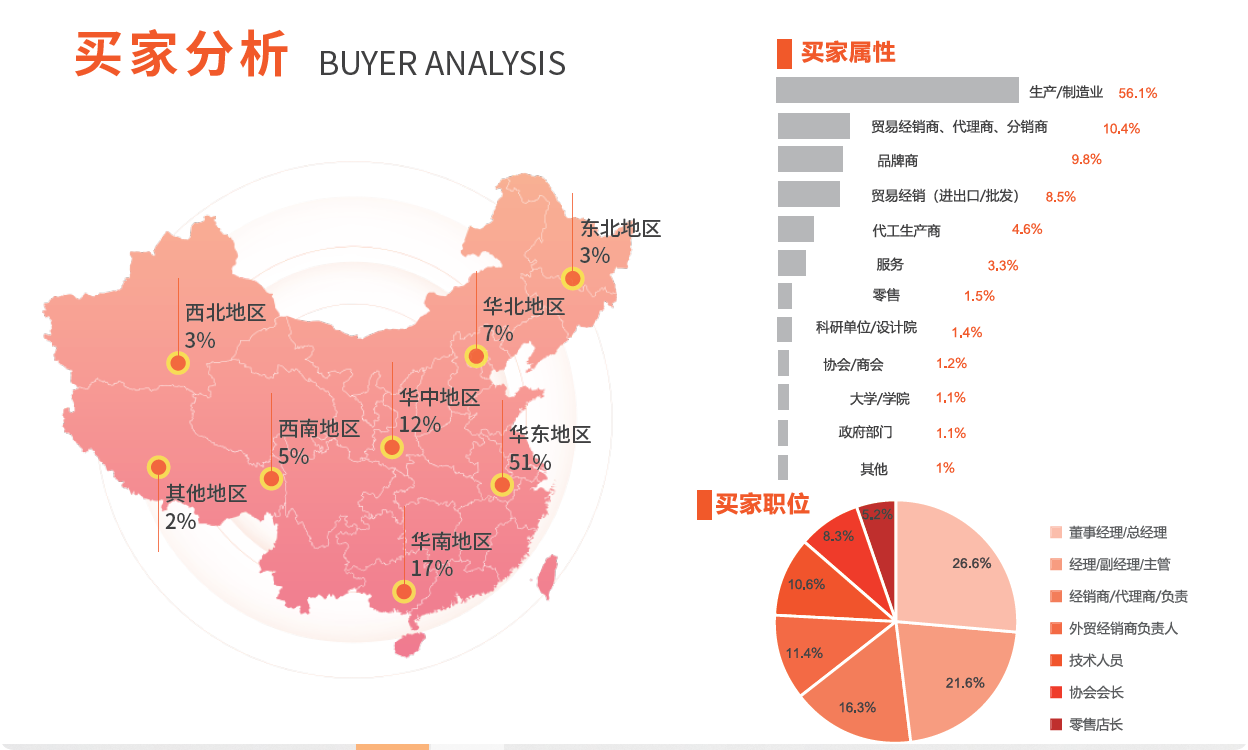 2025上海國際服裝供應(yīng)鏈暨紡織面輔料展覽會(huì)