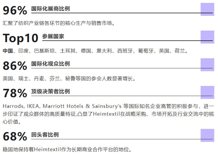  以信心聚力，以行動引航  Heimtextil2026完美落幕！