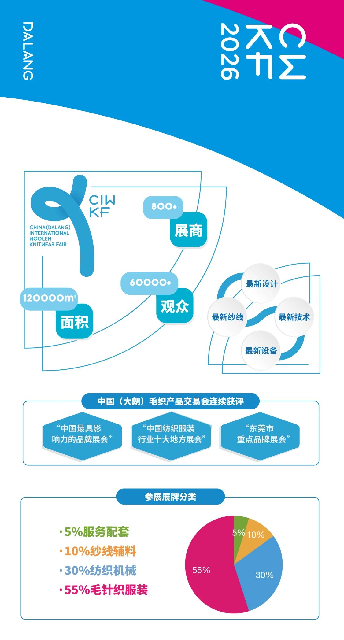 第二十三屆大朗&ldquo;織交會&rdquo;重磅來襲！三大盛會聯(lián)動，解鎖毛織產(chǎn)業(yè)新機遇